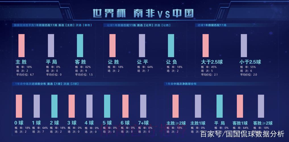 世界杯竞猜秘籍：挖掘历史数据中的制胜灵感