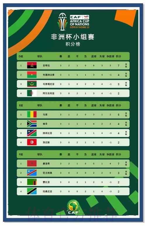 2026世界杯预选赛非洲区：强队对决深度解读