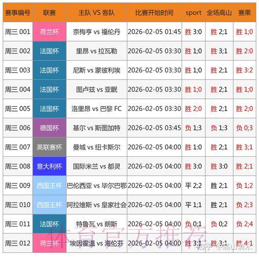 如何搭建世界杯足球竞彩赛事结果预测模型