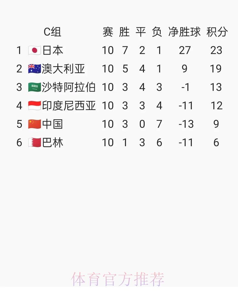 2026世界杯预选赛免费观看渠道及官方平台汇总