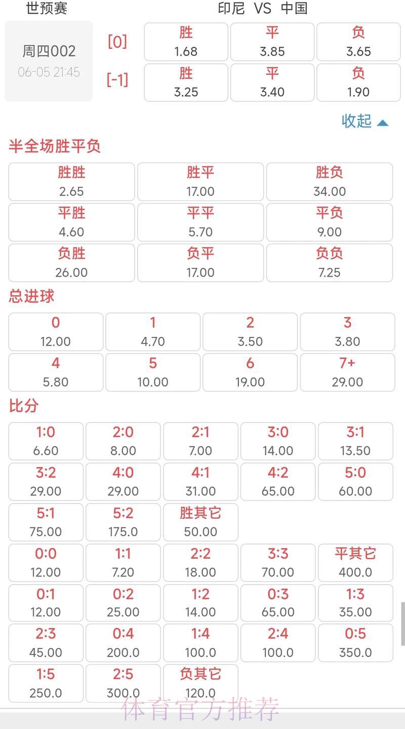 2026世界杯足球赛事赔率深度解析与投注策略指南 2026世界杯足球赛事赔率深度解析与投注策略指南