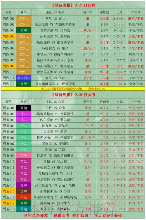 世界杯竞猜攻略：爆冷押注与热门选择哪个更划算？
