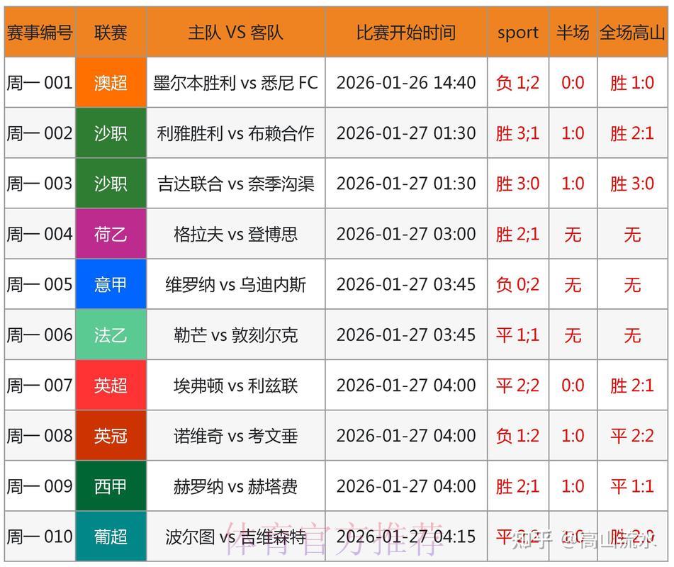 世界杯预测软件备受追捧