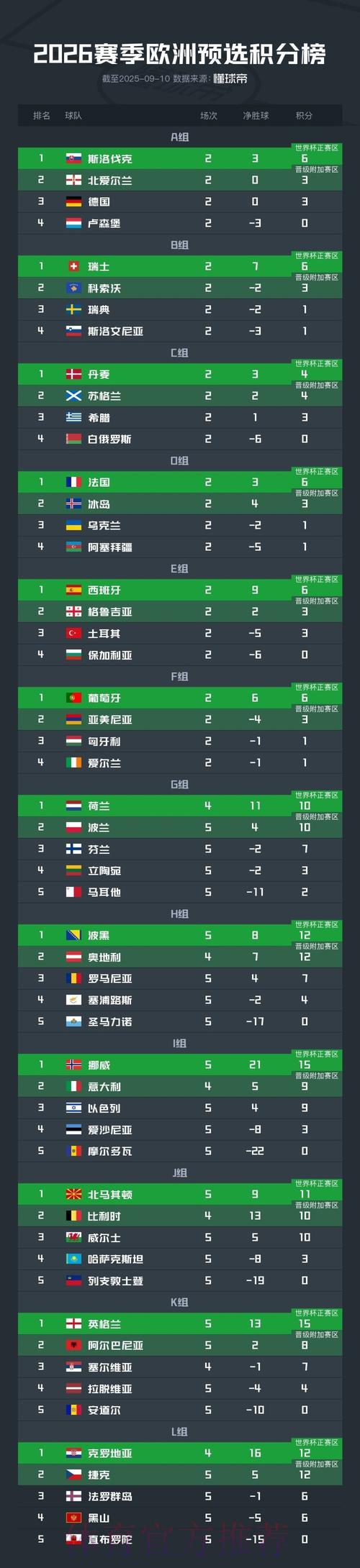全球杯预选赛事资讯整合汇览