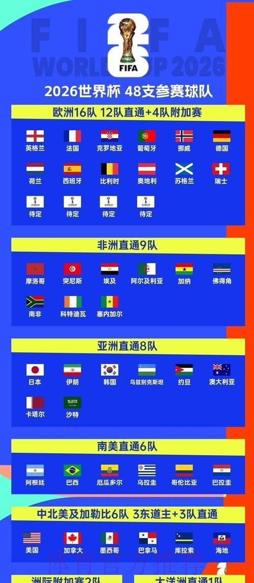 2026年世界杯官方外围赛事安全访问入口指南 2026年世界杯官方外围赛事安全访问入口指南