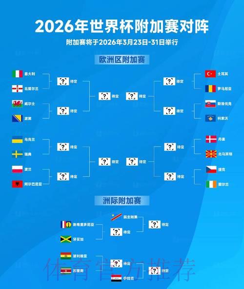 2026年世界杯最新赛事预测分析 2026年世界杯最新赛事预测分析